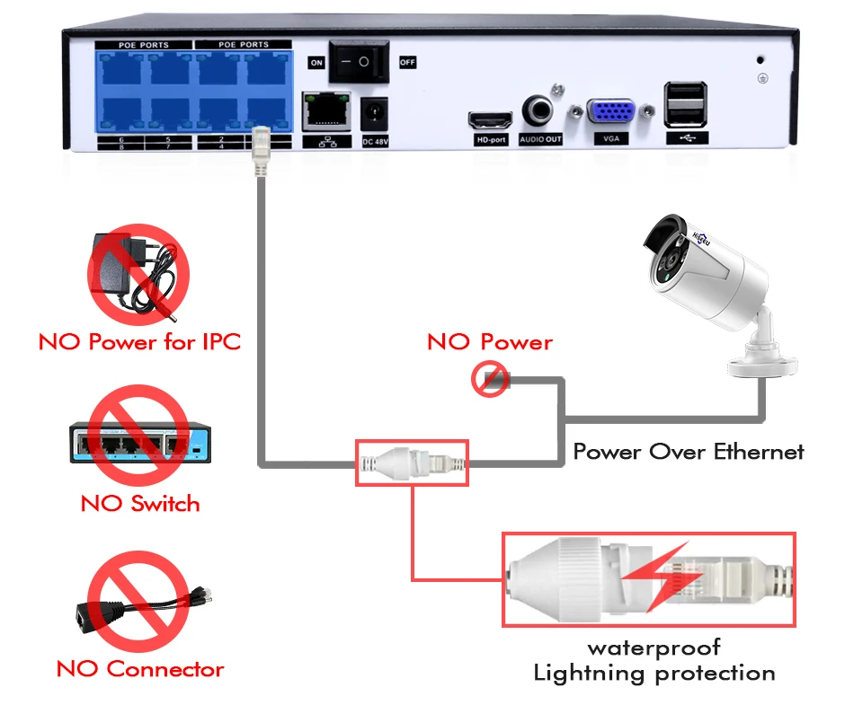 H.265 система видеонаблюдения POE NVR комплект 8ch 4MP Водонепроницаемая POE ip-камера цилиндрическая система камер домашней безопасности наружная низкая люкс onvif Hiseeu