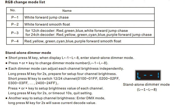 D12/D24/D4-XE/D4-L/D4/DS/DS-L/D4-P/D4-E постоянное напряжение DMX512& RDM декодер RGB Светодиодная лента контроллер светодиодный светильник Диммер