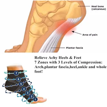 

Foot Compression Sock Anti Fatigue Plantar Fasciitis Heel Pain Sock Men Women Angel Circulation Ankle Swelling Relief Magic Sock