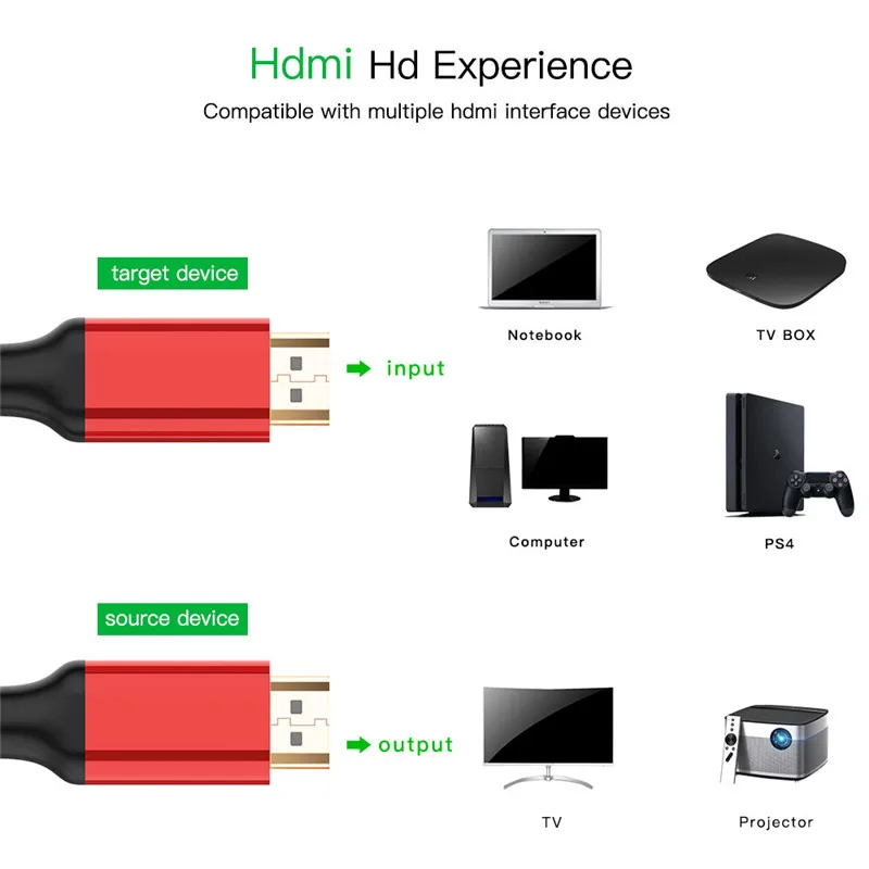 Robotsky 3D 4K HDMI кабель HDMI в HDMI 2,0 код 0,5 м 1,5 м 3 м 5 м для HDTV ЖК-проектор для ноутбука Macbook