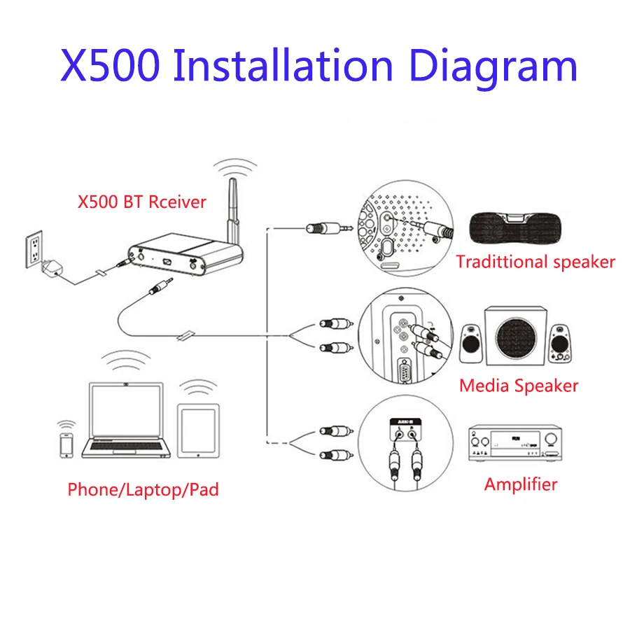 Hifi Wireless Audio Adapter Bluetooth Lossless Stereo Audio Music Receiver With 3.5mm to RCA Audio Cable for phone tablet PC