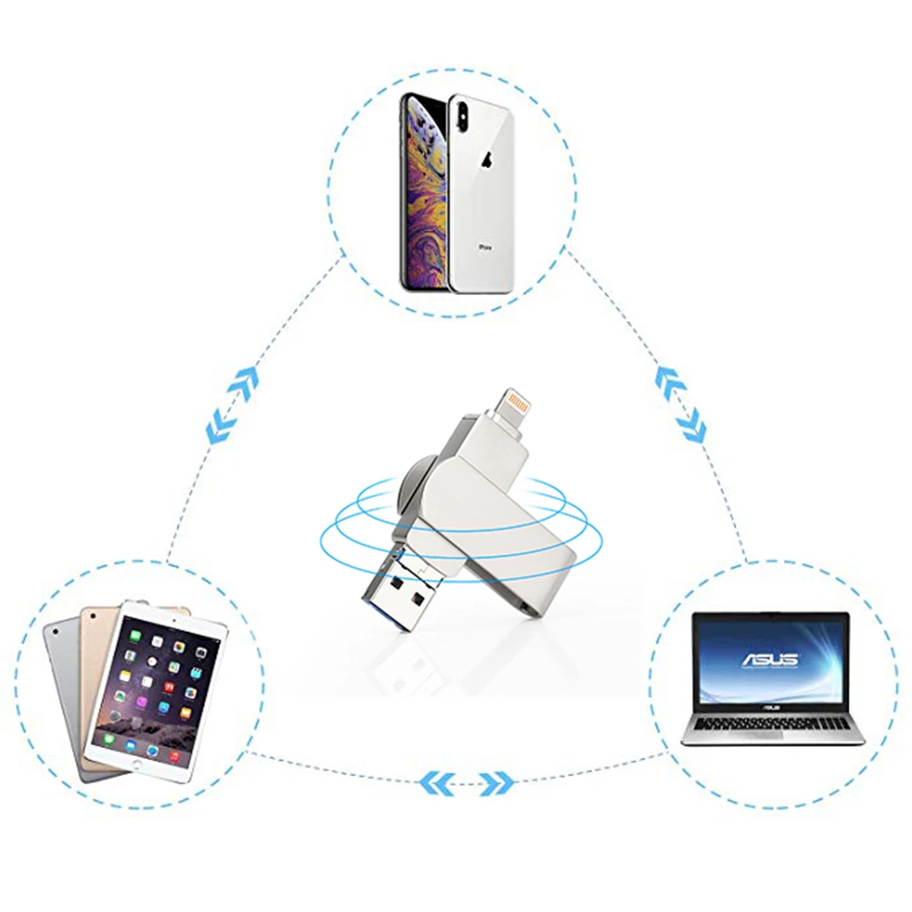 2019 New 3 in 1 USB3 0 Flash Drives 128GB Memory Stick External Storage for iPhone 2