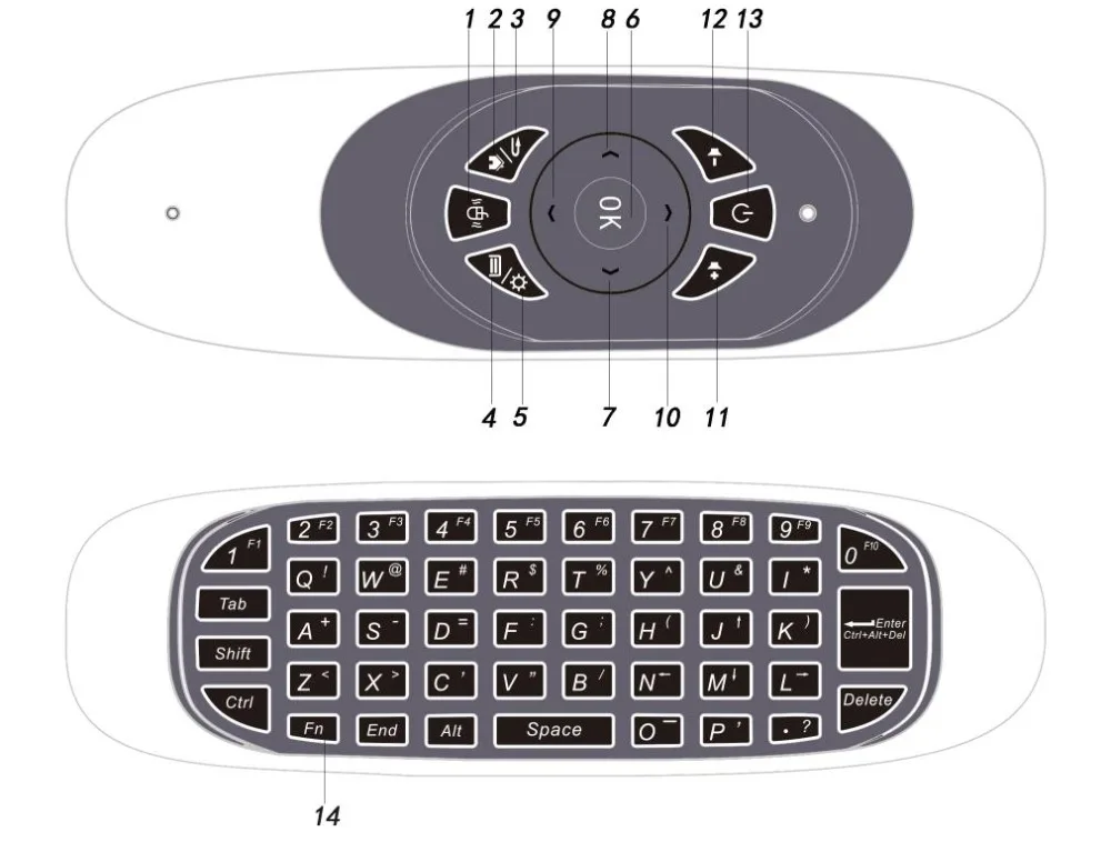 Русская C120 Fly Air mouse беспроводная клавиатура с подсветкой 2,4G перезаряжаемый пульт дистанционного управления 360 градусов для Mi X96 tv BOX