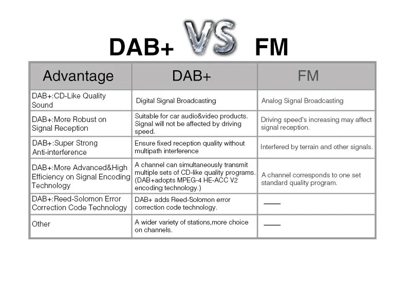 Clearance Pumpkin 2 Din 7" Android 7.1 Car Multimedia DVD Player GPS Navigation Quad core 2G RAM 32G ROM Car Stereo For Audi A4 2003-2008 13 Clearance Pumpkin 2 Din 7" Android 7.1 Car Multimedia DVD Player GPS Navigation Quad core 2G RAM 32G ROM Car Stereo For Audi A4 2003-2008 13