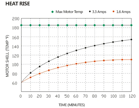 Surflo 12V mini agriculture water pump spray pump 3.8L/min diaphragm pressure pump