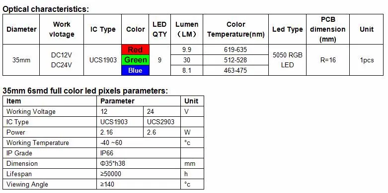 35 мм пикселей rgb Адресуемая цифровая полноцветный UCS1903 35 мм 9 светодиодов 5050 smd светодиодный пиксельный rgb модуль лампочка парк атракционов
