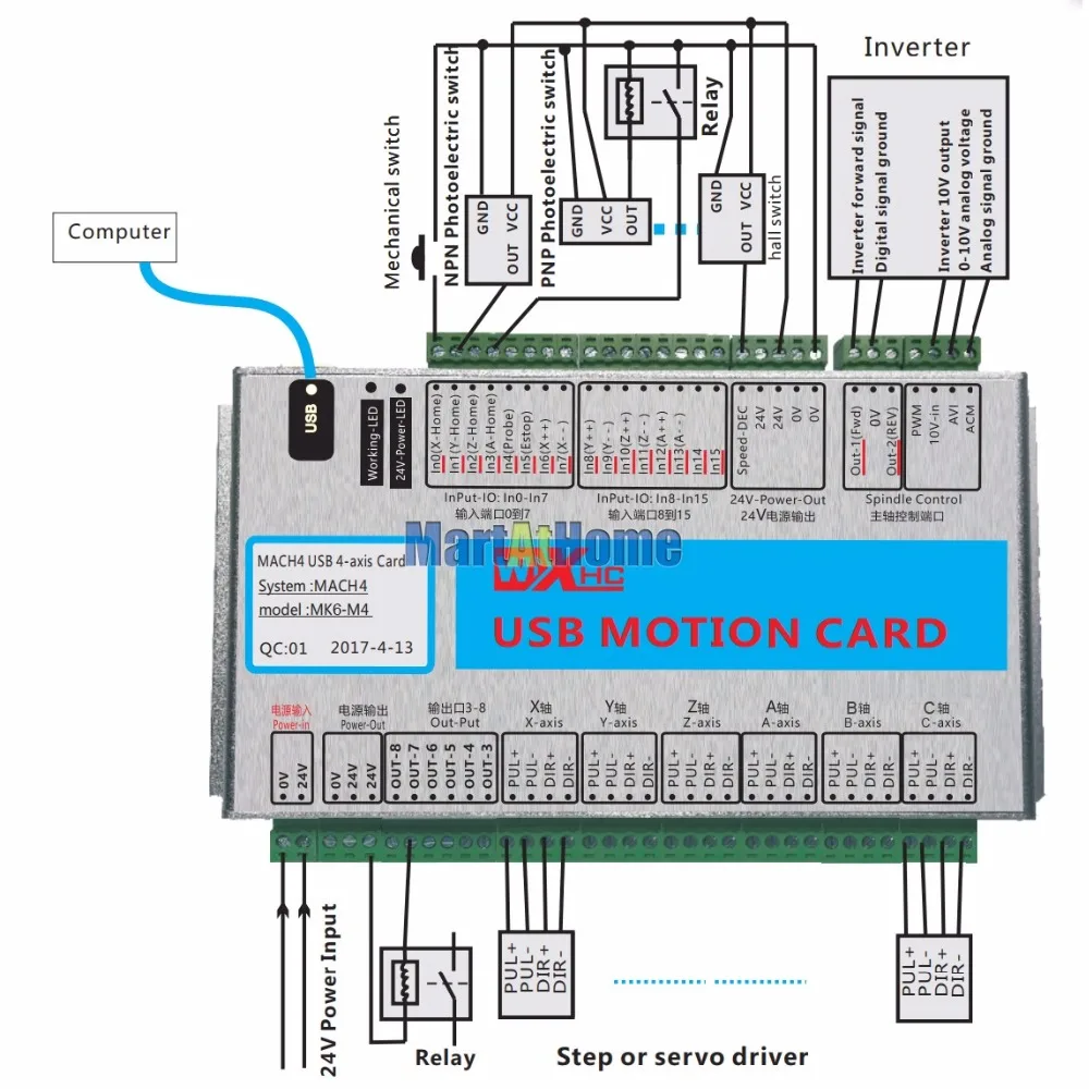 XHC USB 2MHz Mach4 CNC 6 Axis Motion control Card Breakout Board MK6-M4 для машинного центра, гравировальный станок с ЧПУ# SM782@ SD