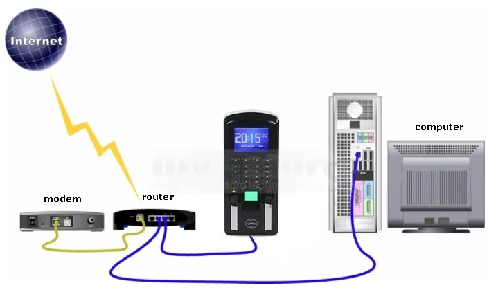 Diysecur tcp/ip USB отпечатков пальцев ID Card Reader пароль дверной Система контроля доступа+ Питание+ комплект магнитный замок