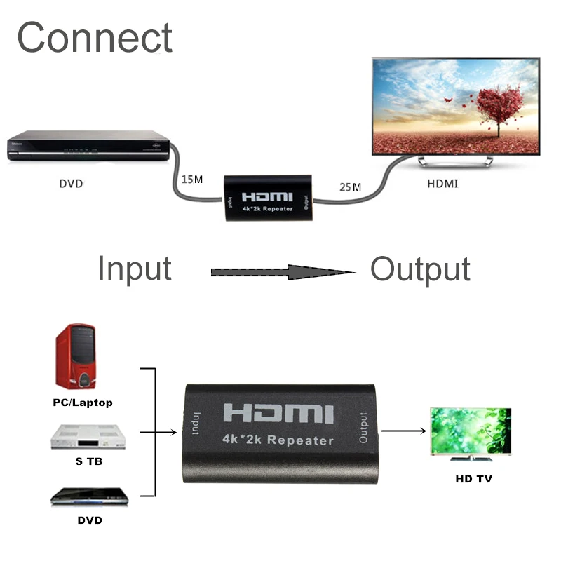 Jninsens HDMI ретранслятор наполнитель позолоченный 4K* 2K HDMI адаптер Усилитель сигнала более 4,95 Гбит/с HDMI удлинитель