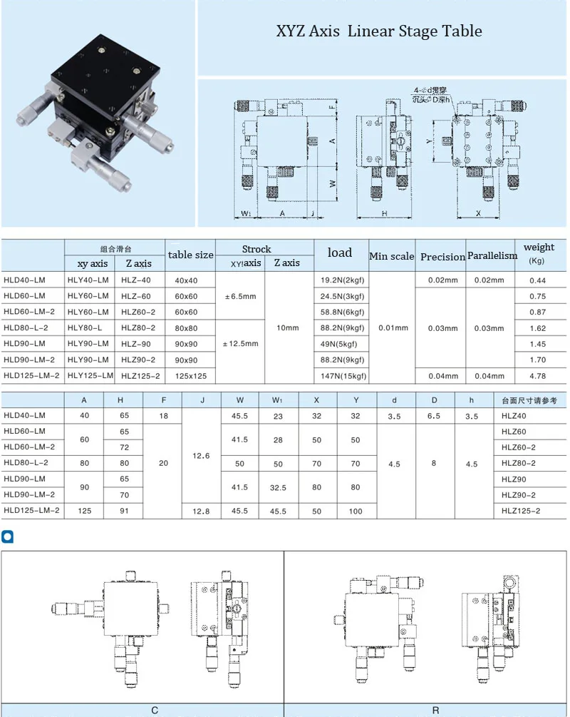 LD40-LM