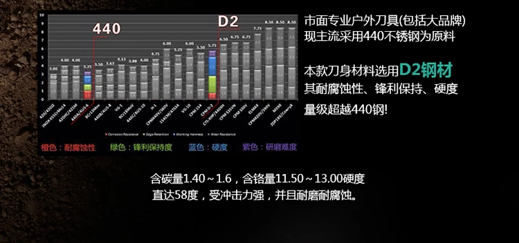 HX на открытом воздухе TD-01CY Locke D2 тактический нож, открытый прямой нож для выживания, нож для выживания в джунглях, нож высокой твердости