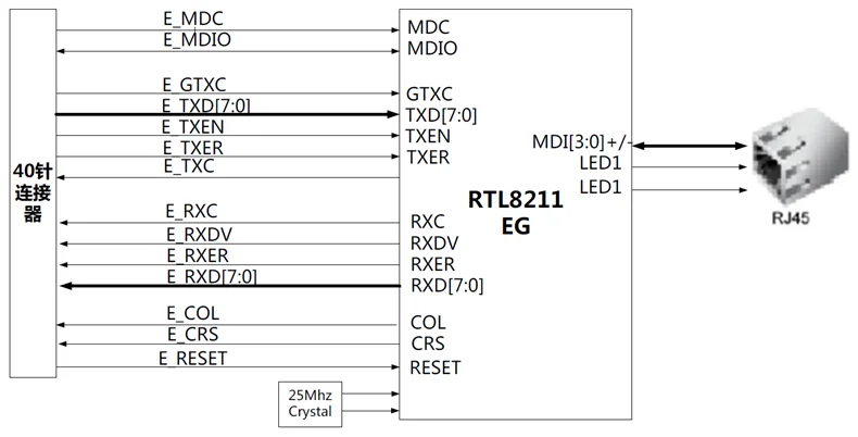 Высокое качество RTL8211 модуль Ethernet 1000 м UDP Автоматическая адаптация сети