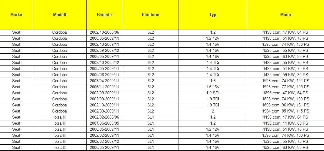 Привод замка задней левой двери центральный механизм 3B4839015AG для VW POLO 9N VW T5 TRANSPORTER CARAVELLE MULTIVAN