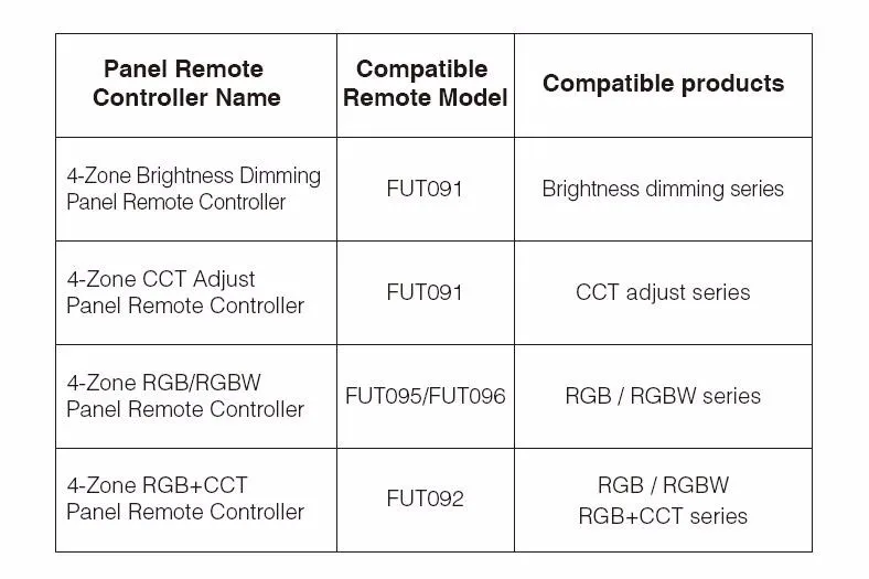 Ми свет 2,4 г T1/T2/T3/T4 4 зоны сенсорная смарт-панель led диммер контроллер для RGB/RGBW/CCT Яркость светодиодные полосы, AC220V