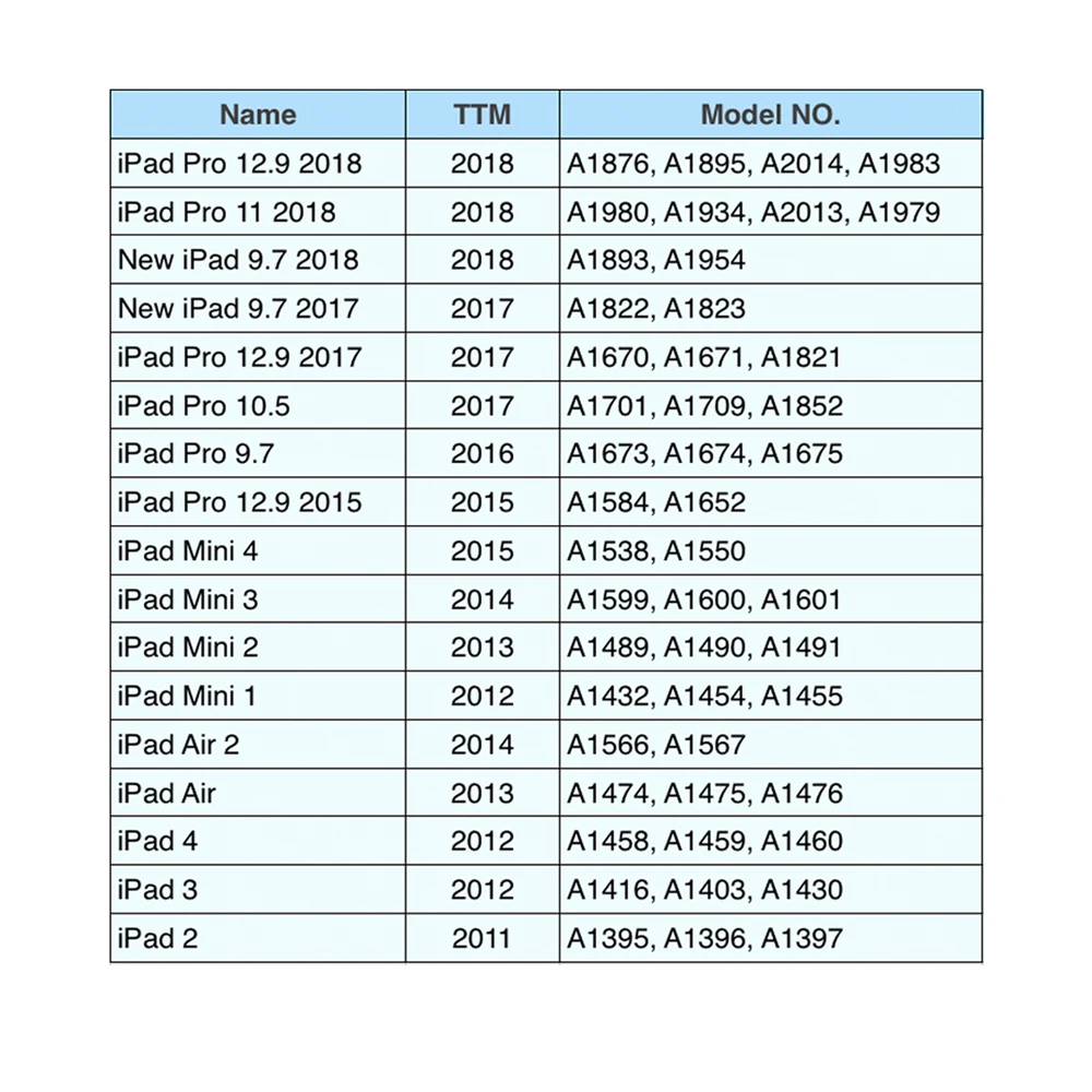 for model iPad