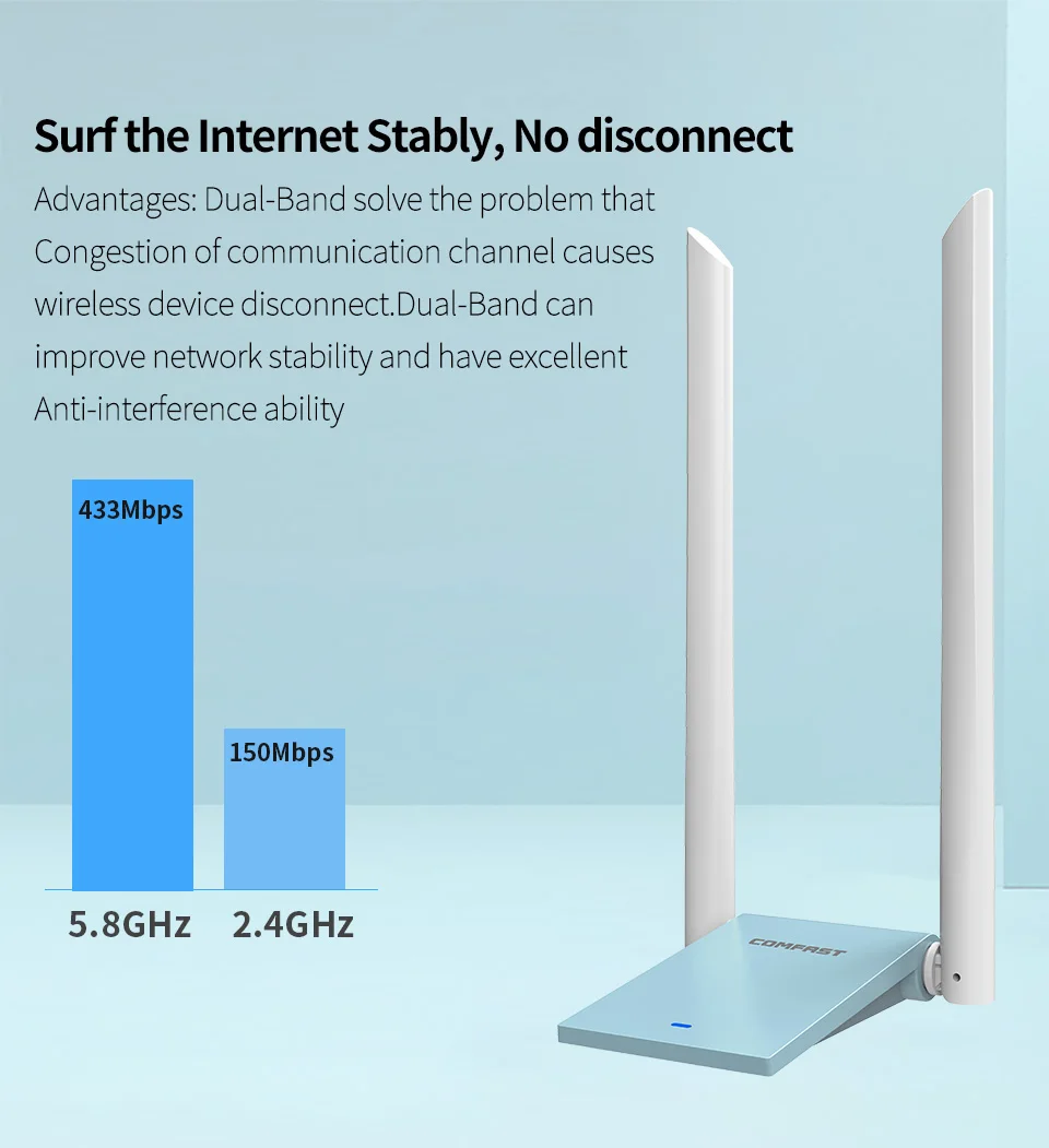 2* 6dbi Wi fi антенна USB беспроводной Wifi адаптер двухдиапазонный 2,4+ 5 ГГц 650 Мбит/с 802.11AC 802,11 a/b/n/g/AC сетевой адаптер Dongle