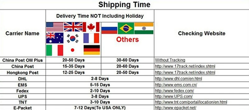 Shipping Time