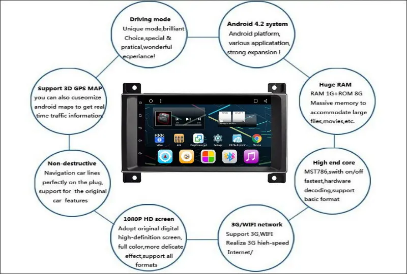 Flash Deal Liislee Car Android Media Navigation For Jeep Grand cherokee 2008~2014 Radio Stereo Audio Video Wifi BT Multimedia No DVD Player 6
