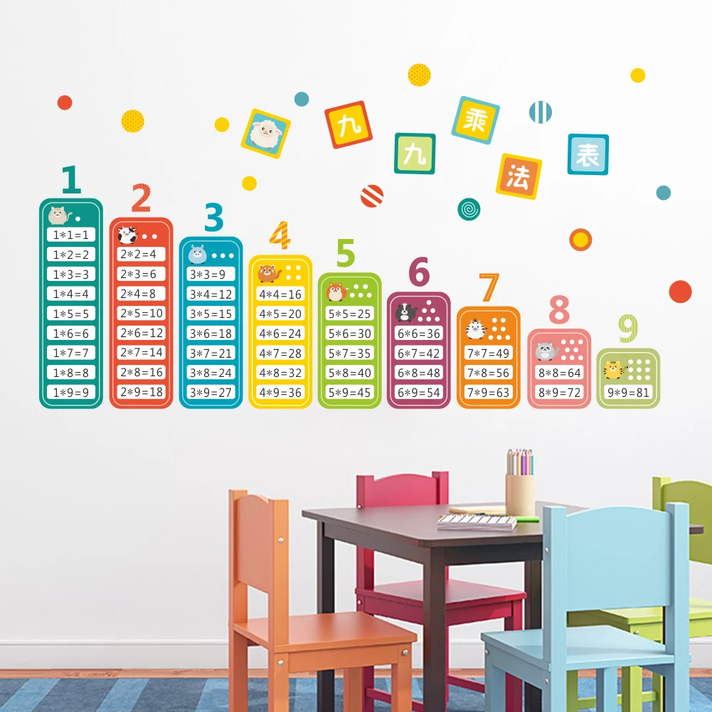 children teaching tools animals English alphabet Nine multiplication tables kids room nursery wall sticker home decor decal