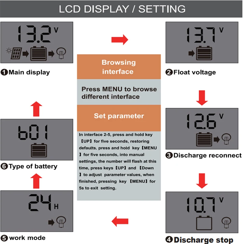 30A/12 V 24V автоматический Солнечный контроллер заряда PWM контроллеры lcd Dual USB 5V Выход солнечная панель PV регулятор