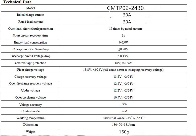 cmtp02-30