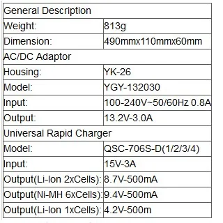 specifications