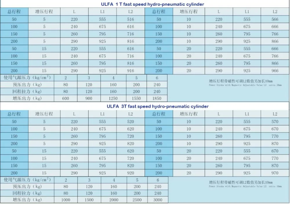 ULFA technical data