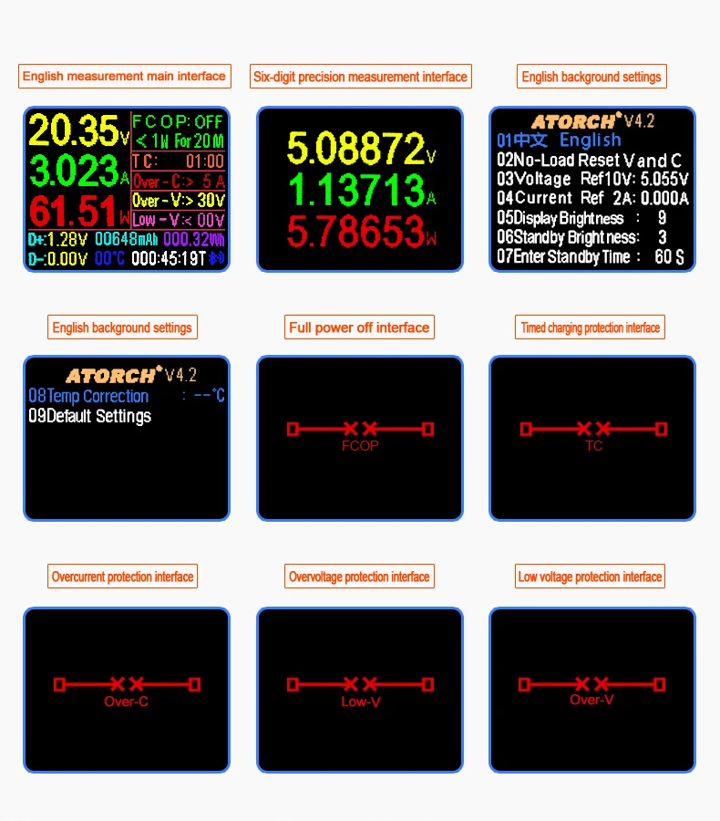 DC5.5/Тип-C/USB3.0 тестер 6-Bit Высокая точность цифровой pd3.0 Вольтметр Амперметр Дисплей для измерения мощности для е-тестовая прикладная программа