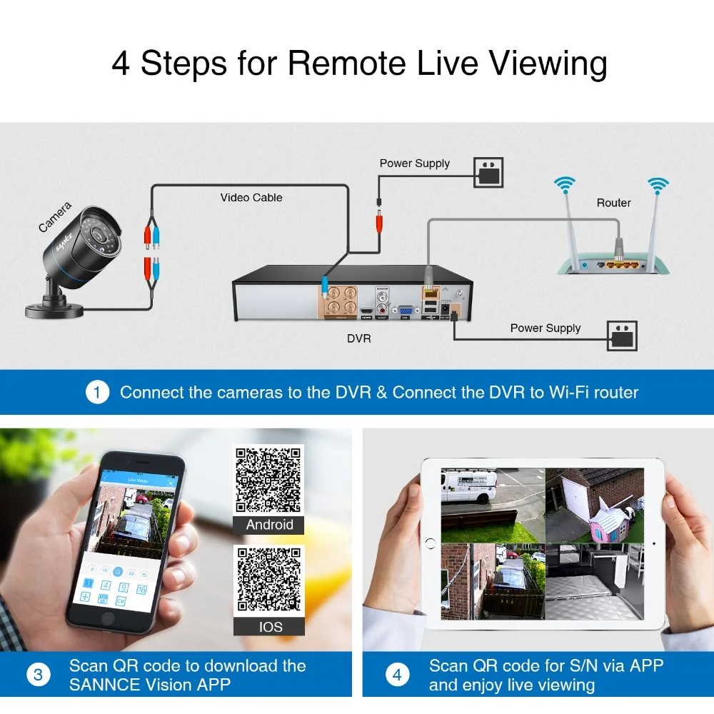 SANNCE 8CH HD 720P Секьюрити видео система 5в1 DVR с 4 шт. 1280TVL TVI Smart IR внешнаа водозащитная