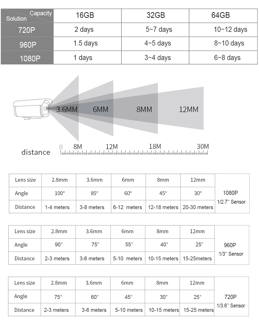 Holdoor 720 P/1080 P Беспроводной IP Камера купол P2P Wi Fi Безопасности Cam режим AP Onvif Крытый FTP