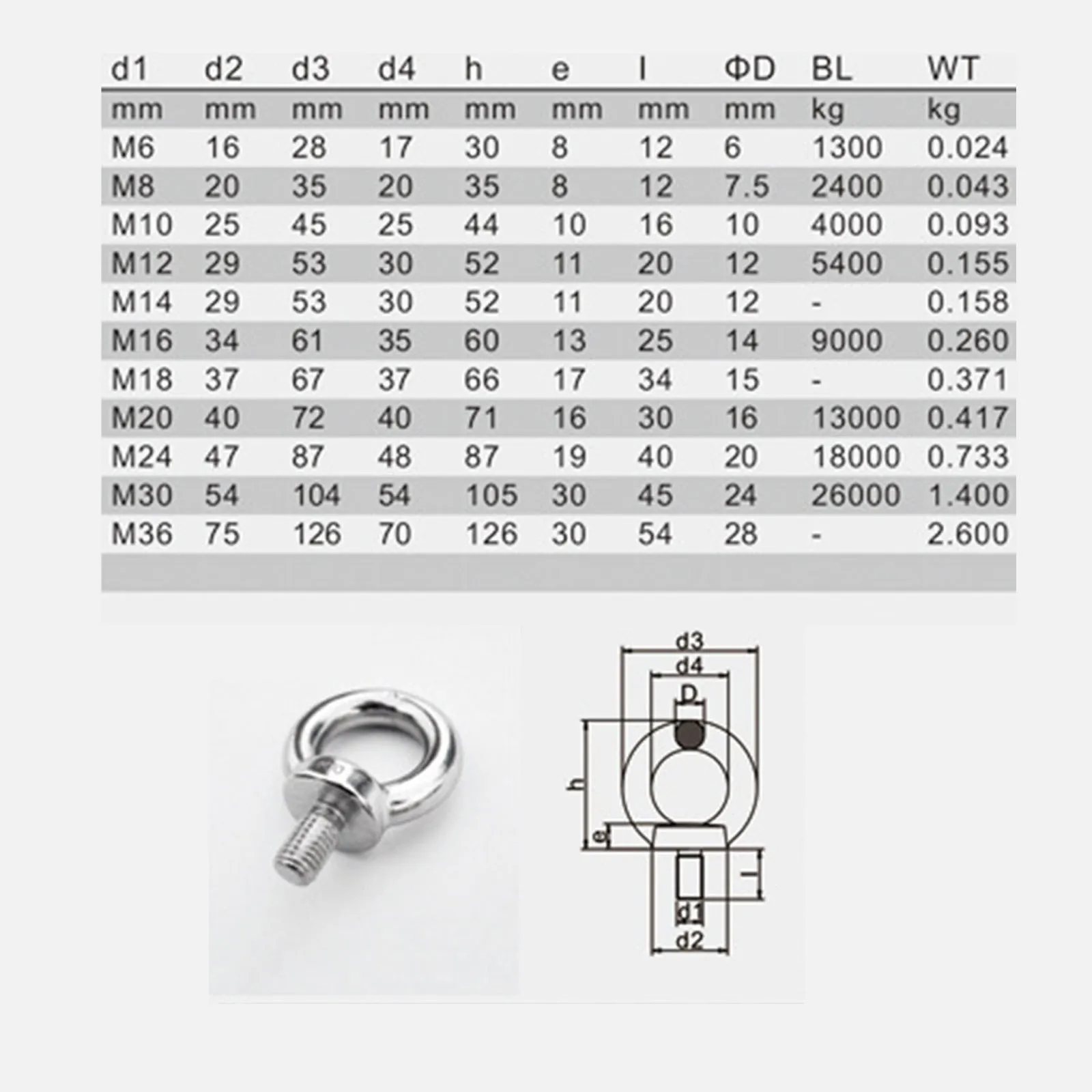 1 шт. M12 морской Ранг 316 из нержавеющей стали Eyebolt подъемный глаз кольцевидные болты Болт с винтовой петлей для троса подъемное крепление для