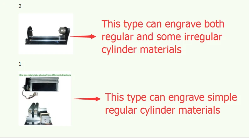 rotary difference