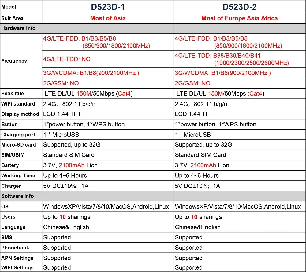 TJ-D523D-1&D523D-2