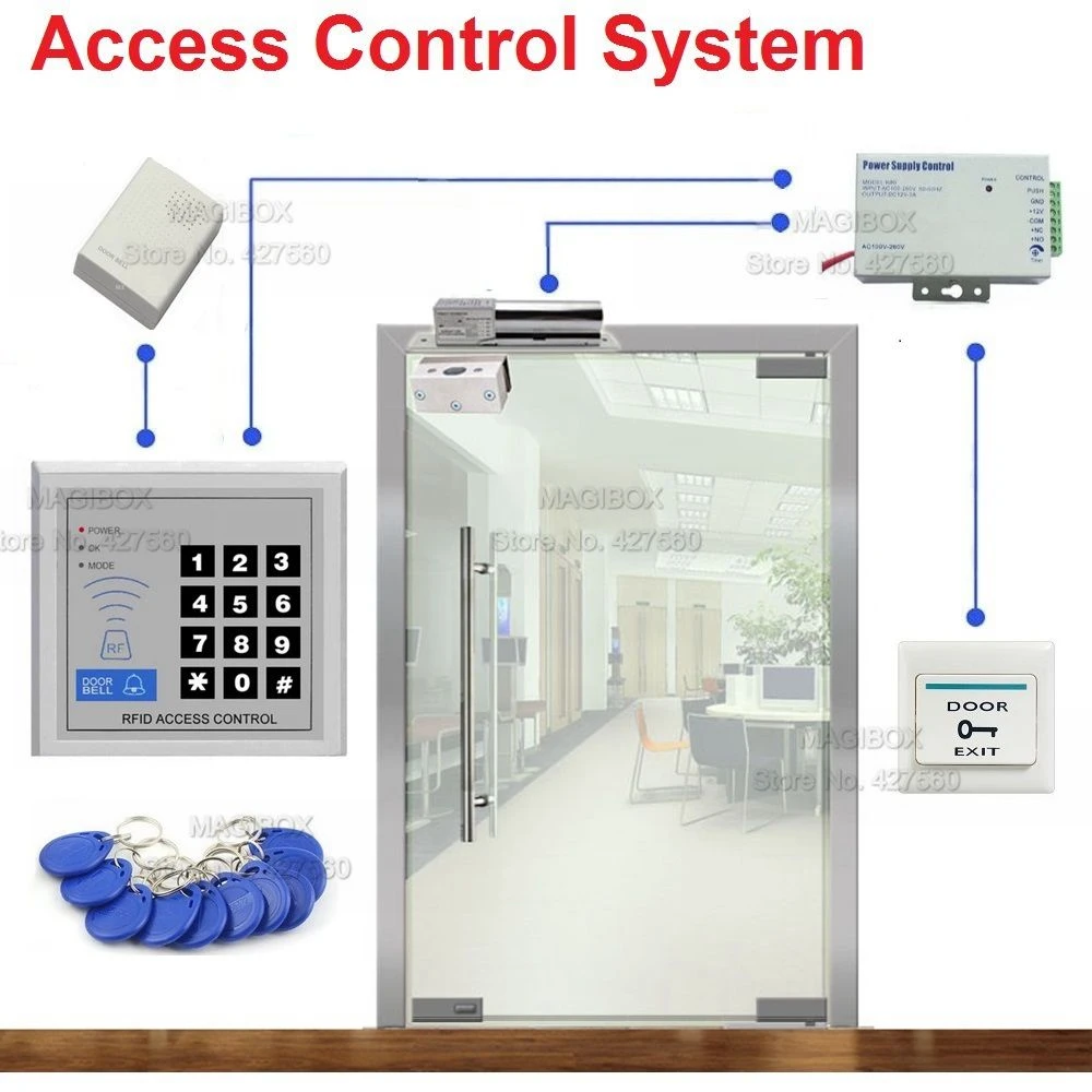 Id Card Lock System
