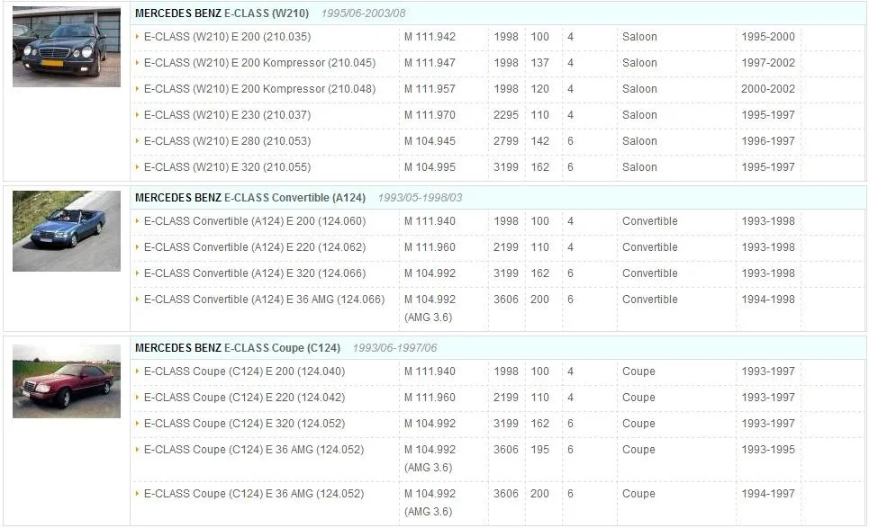 Масляный фильтр для BENZ: C230, C208-CLK200/CLK230, W/S210-E200, R170-SLK200/SLK230, Ssangyong Rexton/Actyon 1041800109# RH50