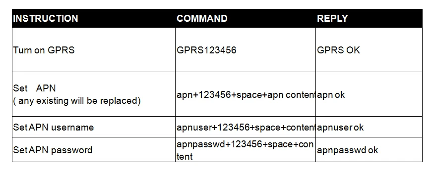 Мощный магнитный автомобильный gps трекер Водонепроницаемый IP65 5000 мАч грузовик локатор 90 дней в режиме ожидания срок службы бесплатное приложение веб встроенный аккумулятор