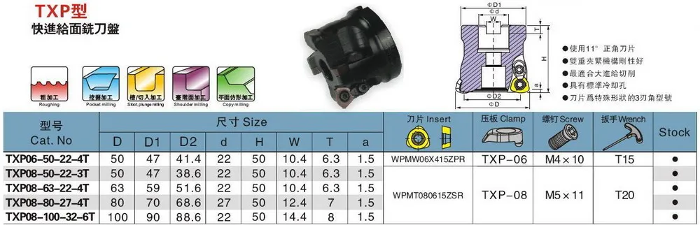 TXP08-63-22-4T Высокая скорость подачи лицо фреза для TUNGALOY вставить WPMT080615