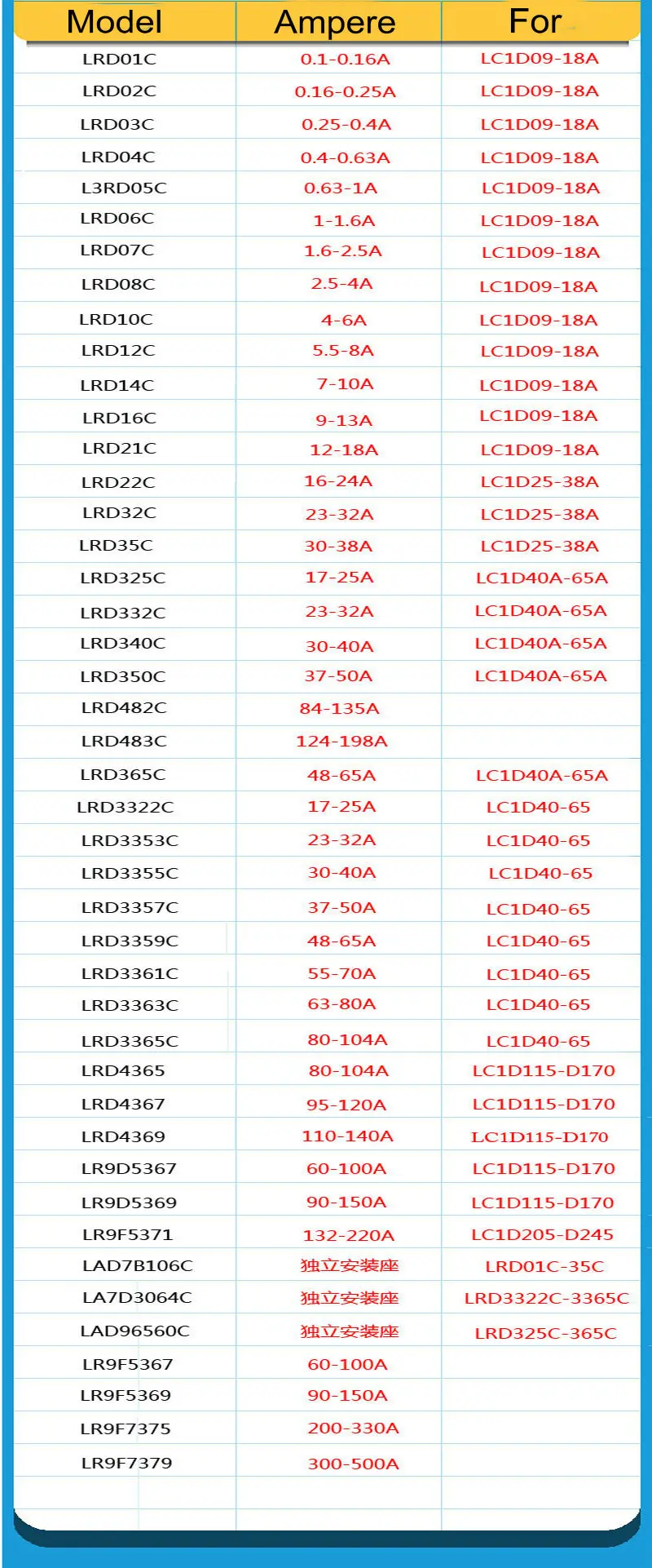 LRD 3P Электрический Термальность реле перегрузки 1NO 1NC 0.16A, 0.25A, 0.4A, 0.63A, 1A, 1.6A, 2.5A, 4A, 6A, 8A, 10A, 13A, 18A, 24A, 32A, 38A