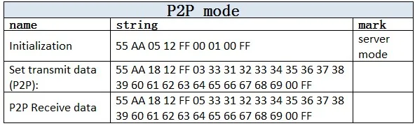 p2pmode