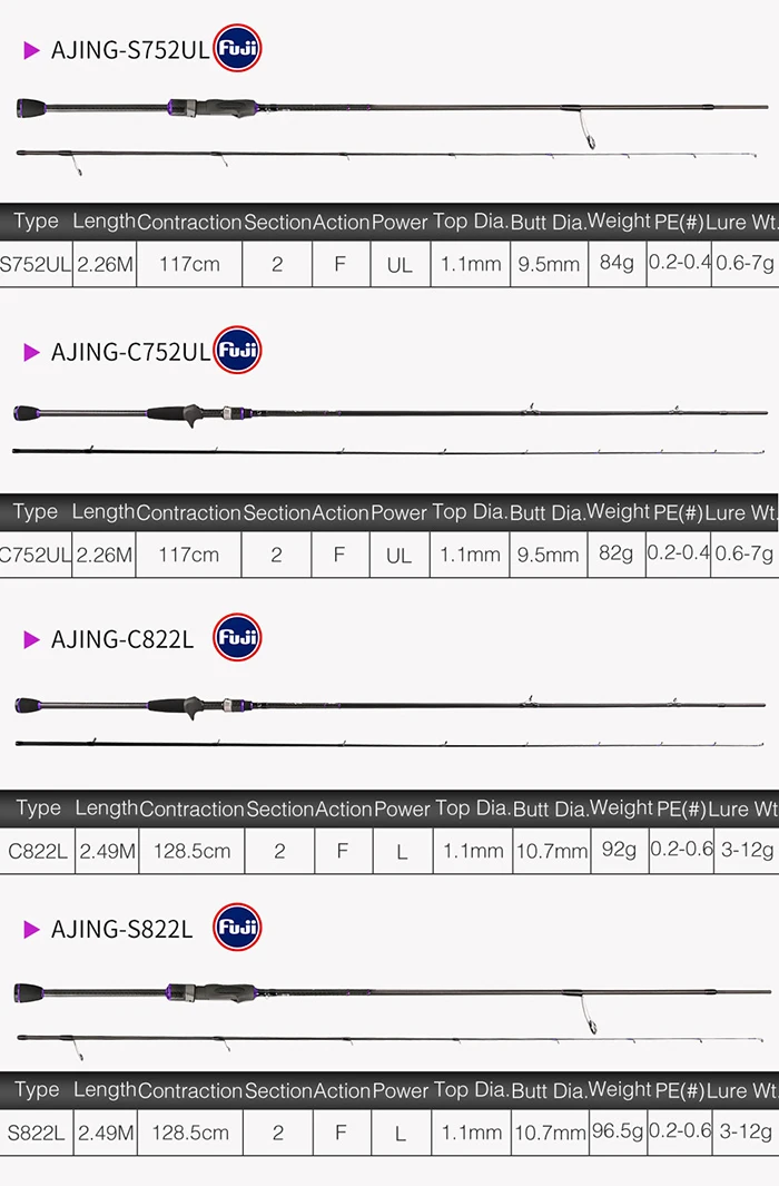 TSURINOYA NEW Ultralight AJING Rod ELF Only Weight 65g UL L 1.83m 2.26m 2.49m 2 Secs ROCKFISH Lure Casting Spinning Fishing Rod