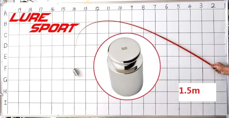 LureSport 2 комплекта красная краска 1.5m1.68m пустой твердый наконечник из стекловолокна покрытие из углеродистой 1,5 секций стержень строительный компонент ремонт DIY