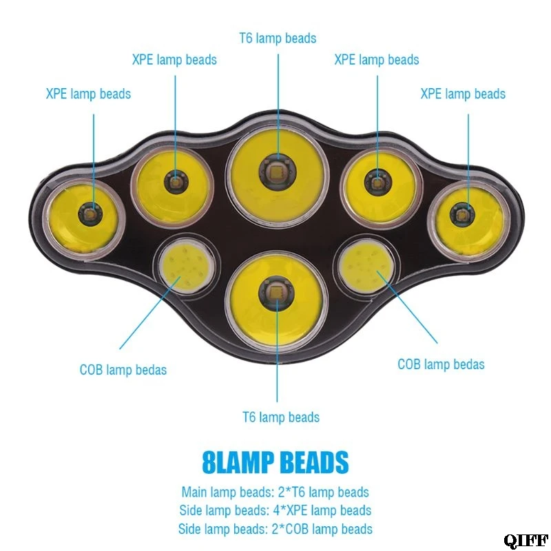 Прямая поставка &; оптовая продажа; 8-светодиодный головной фонарь повышенной яркости Регулируемый Водонепроницаемый Налобный фонарик