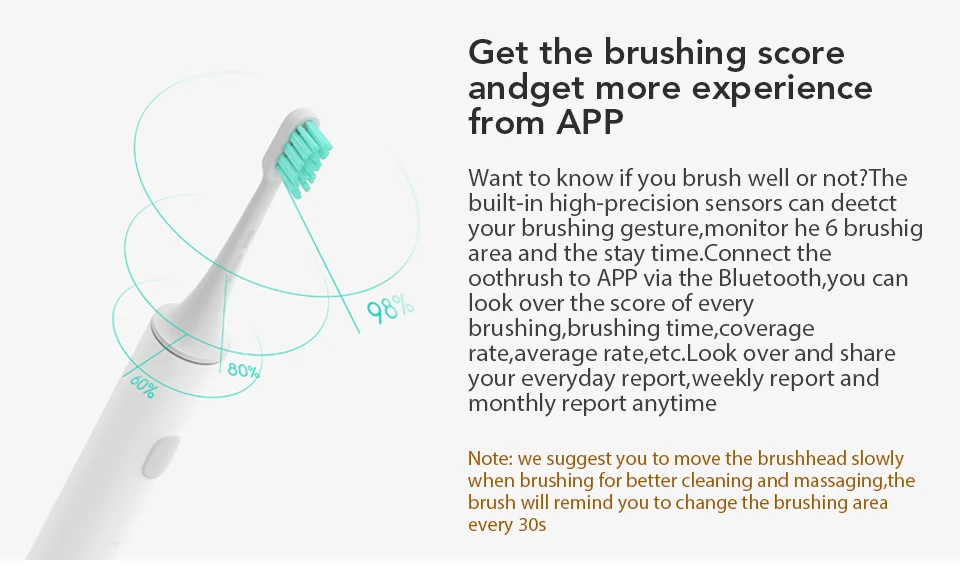 Xiaomi Mi Home Sonic Electric Tooth Mi Brush Wireless Charging IPX7 Waterproof Blouetooth with APP Control White (6)