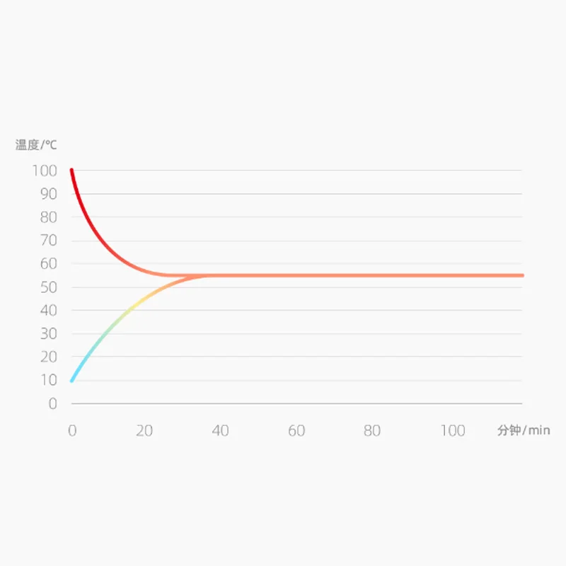 Xiaomi Youpin SJ Xiaobai теплоизоляционная подставка 55 °C постоянная температура DC 12V PI нагрев для фарфоровой стеклянной металлической чашки