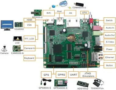 Двойной 256 МБ devkit8000 оценки стандартный набор omap3530 Совет по развитию