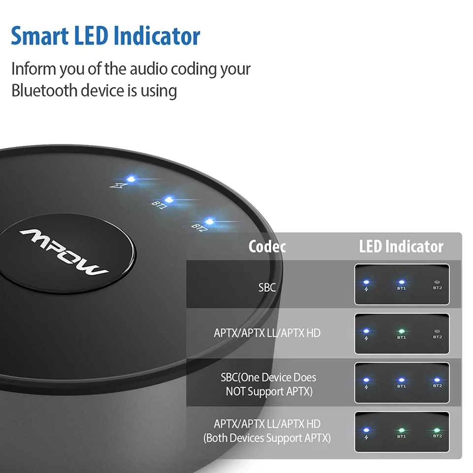 Mpow BH261 Bluetooth 5,0 передатчик aptX с низкой задержкой оптический 3,5 мм беспроводной аудио адаптер для ТВ ПК компьютер Bluetooth наушники