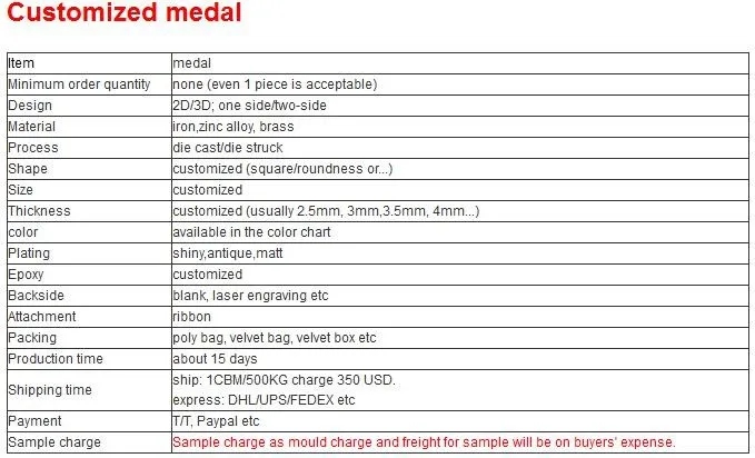 Спортивная медаль на заказ с золотым/серебристым/бронзовым покрытием диаметром 2 дюйма, прикрепленная с пользовательским шнурком-100 шт