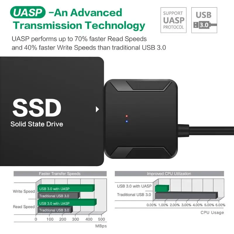 

2019 New SATA to USB Adapter USB 3.0 to Sata 3 Cable Converter for 2.5in 3.5in HDD SSD Hard Disk Drive USB Sata Adapter