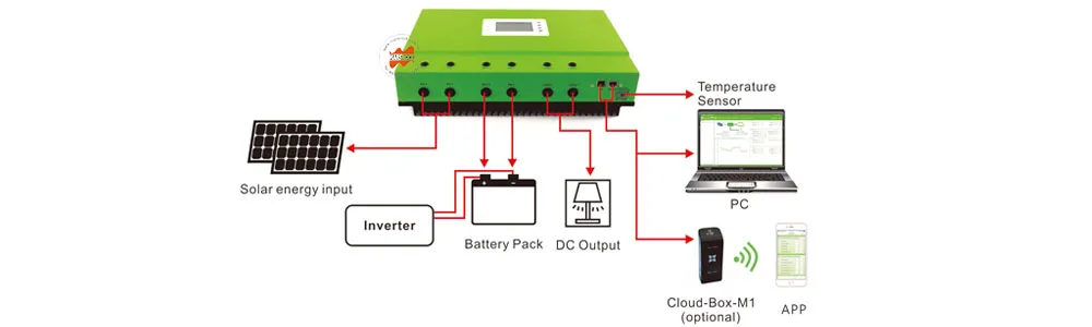 Solar charge controller2