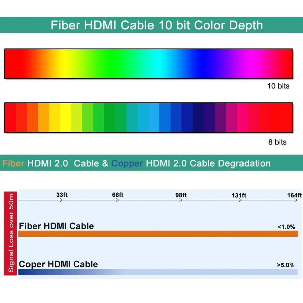 ZY-EX200 4K HDMI 2,0 волоконно-оптический кабель удлинитель поддержка подключения HDCP 2,2 3D AOC HDR до 200 м для Apple tv, ЖК-проектор